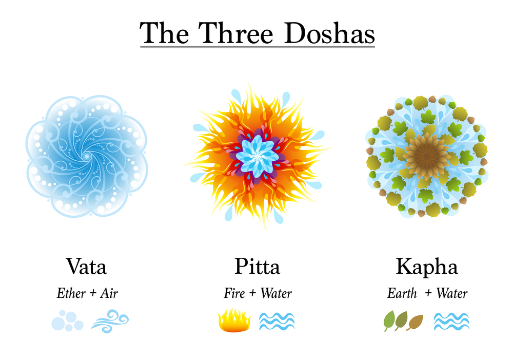 Three Doshas Vata Pitta Kapha