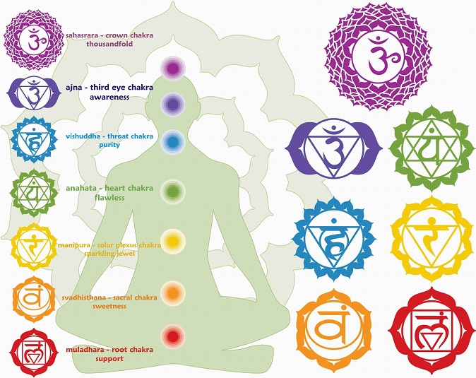 Unlocking Your Energy: A Journey Through the 7 Chakras and Their Power