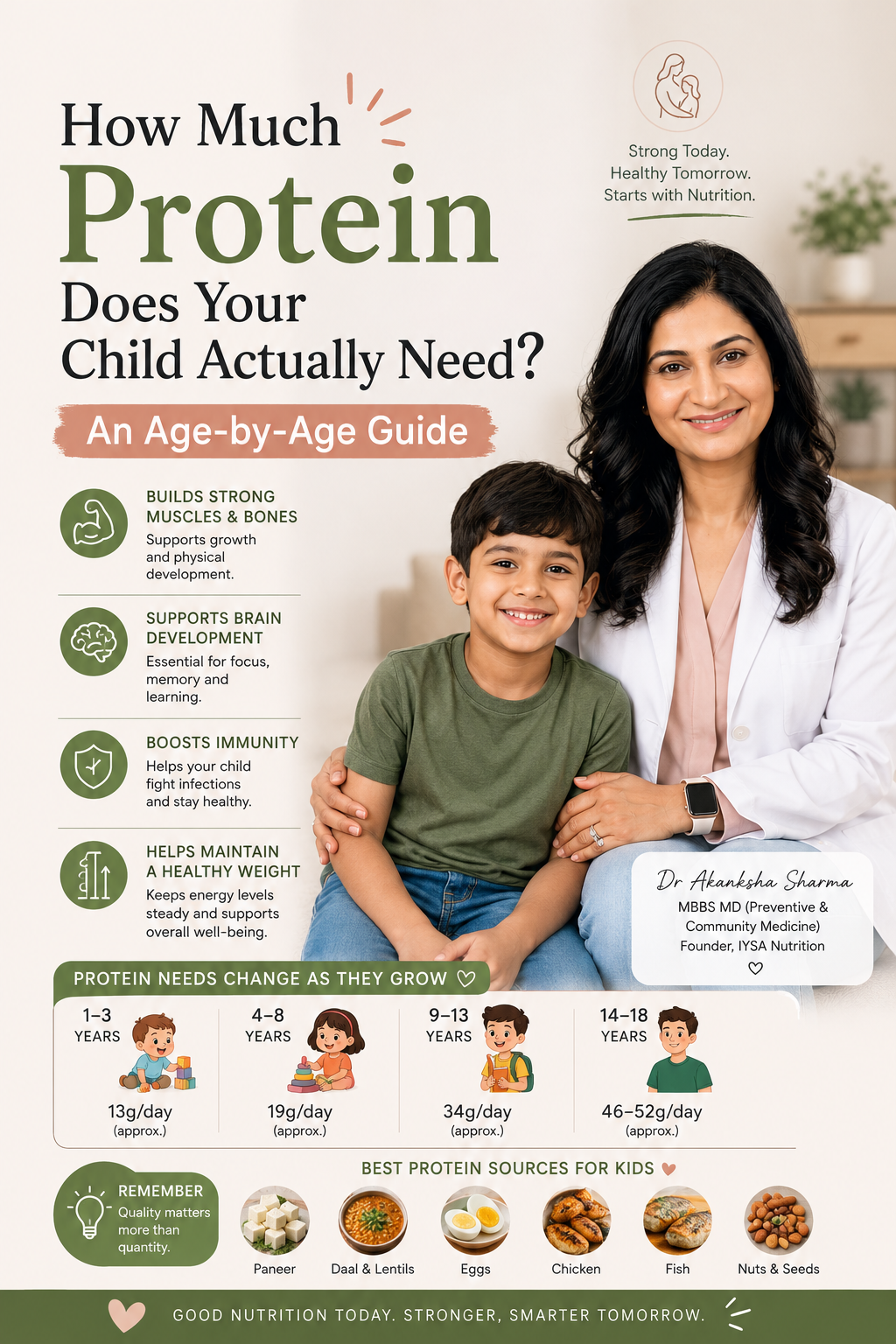 How Much Protein Children Need Actually? An Age-by-Age Guide