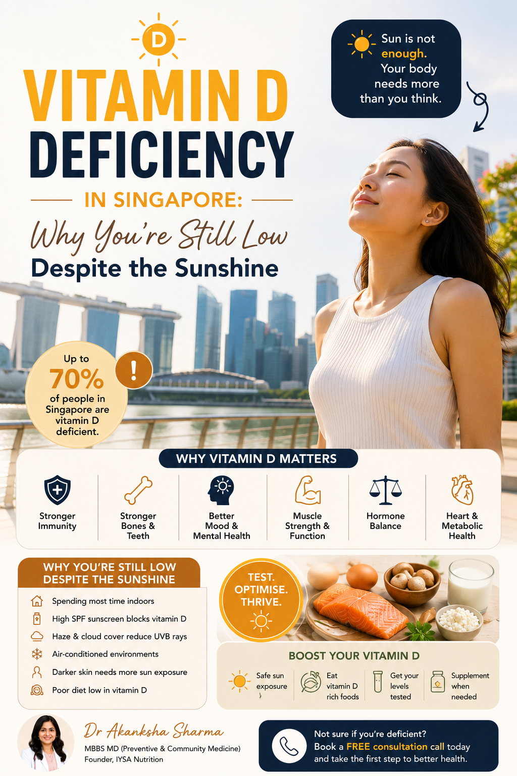 Vitamin D Deficiency in Singapore: Why You’re Still Low Despite the Sun