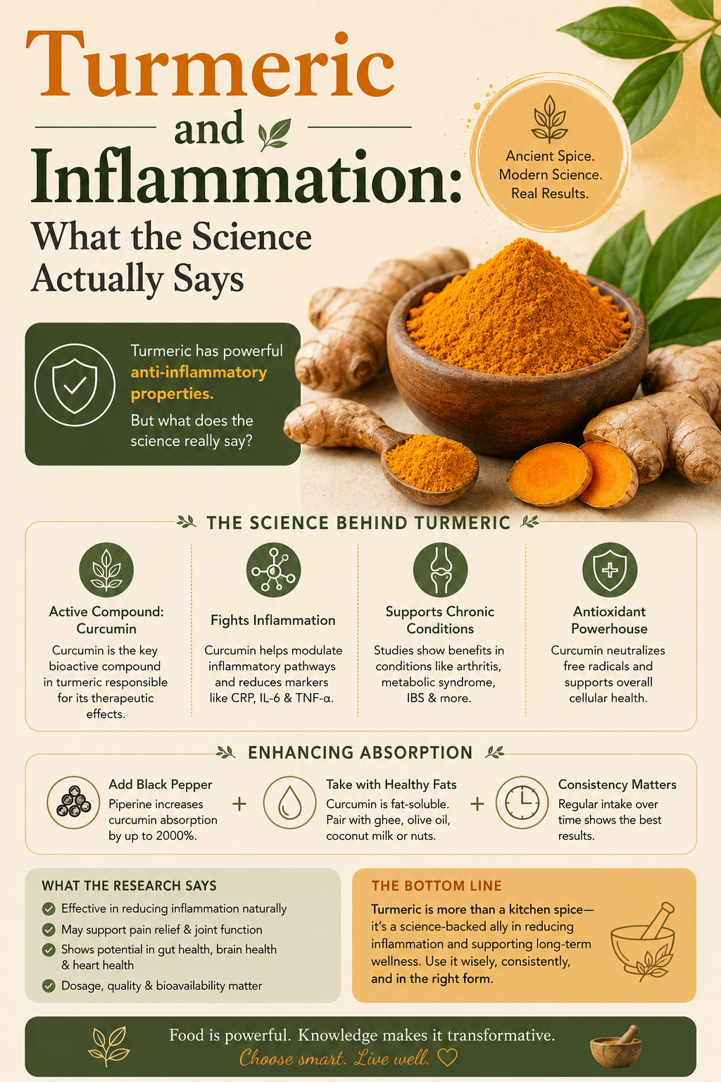 Turmeric and Inflammation: What the Science Actually Says
