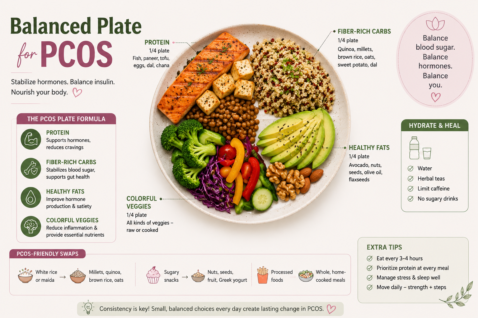 PCOS guide image