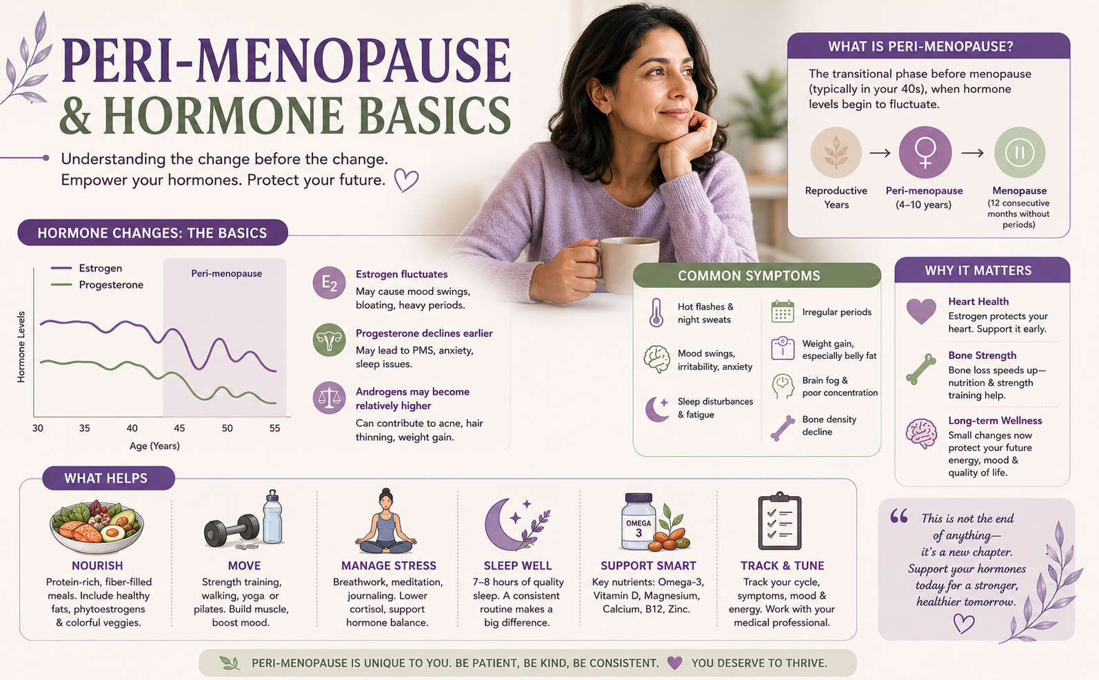 Perimenopause guide image