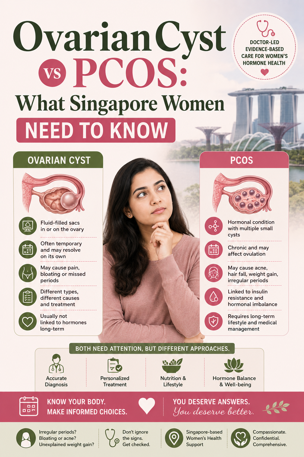 Ovarian Cyst vs PCOS: What Singapore Women Need to Know